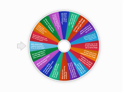 Future tenses wheel