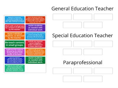 Teacher Collaboration in an Inclusive Environment: Whose Role Is it Anyway? 