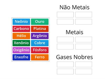 Organização dos Elementos Químicos