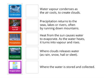 Matching definitions water cycle