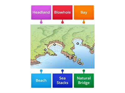 Year 8 Geography Coastal Landforms Activity