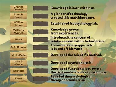 Psychology - Unit 1 Review (Warmup)