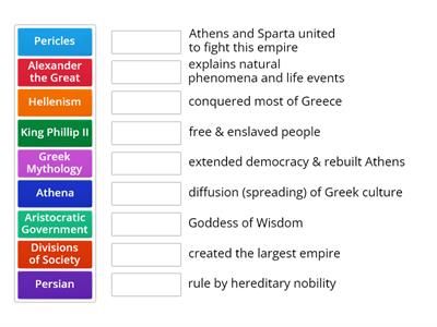 Ancient Greece- General Knowledge