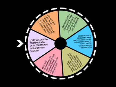 CONOCIMIENTOS PREVIOS 5a. SESION DIRECTIVOS