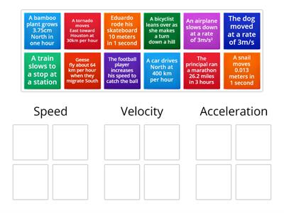 Lockhart Speed, Velocity, Acceleration