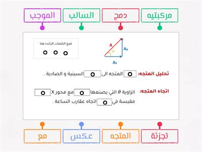 تعريف تحليل المتجهات