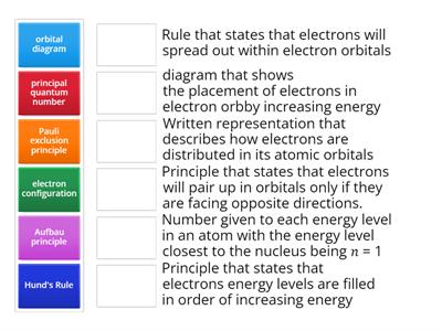2.10 Electron Arrangements in Atoms 