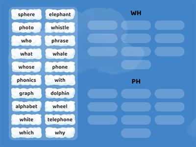 Letter combinations WH/ PH