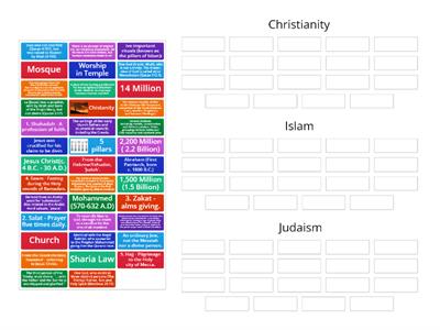 Christanity, Islam and Judaism 