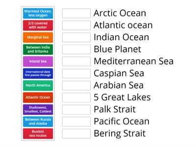 Water Bodies