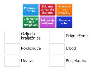 Vrste opasnosti na radu