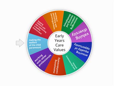 Early Years Care Values