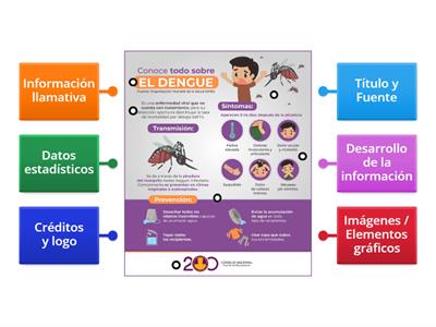 Infografía dengue.