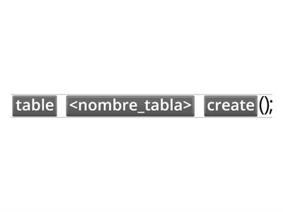 Sintaxis en MySQL - Crear y eliminar DB y Tablas