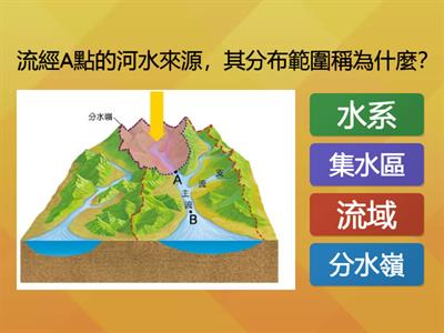 國中社會_B1G6水系與流域