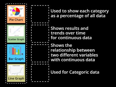 Types of Graphs 2