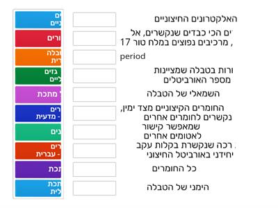 רוניה מדעים 5 - הטבלה המחזורית