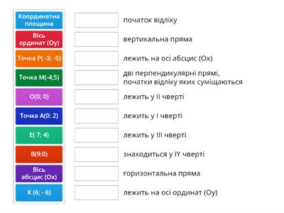 Координатна площина