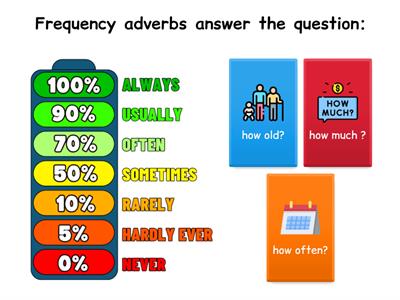 QUIZ: Frequency Adverbs in Sentences ☆ ➪ ✎ ☺︎