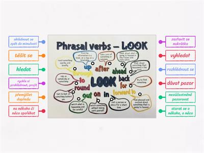 Phrasal verbs - LOOK
