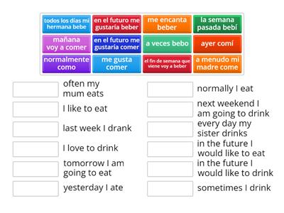 All tenses y9 healthy eating verbs