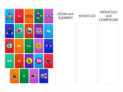 ETES Atom/Molecule AND Element/Compound