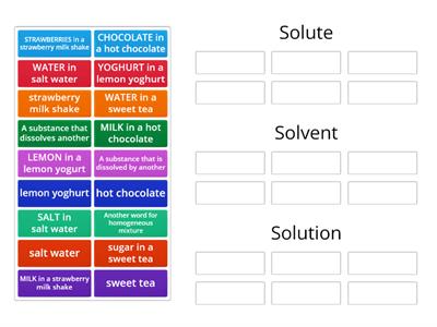 6a/b Solvent, Solute, Solution 