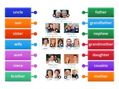 Speak Out elem U3.1 Family Tree - Elementary