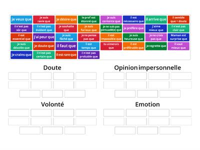 Subjonctif francais - Teaching resources