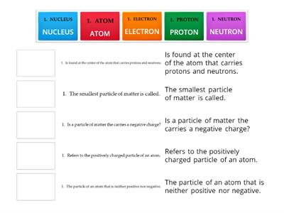 nucleus particles