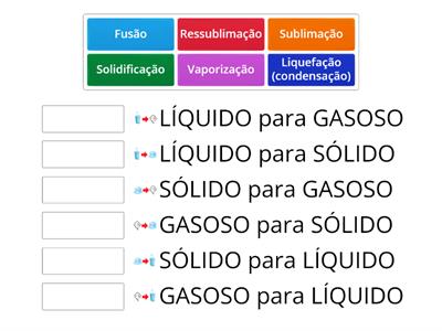 Mudanças de estados Físicos da água