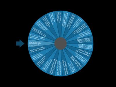 The Passive Voice Speaking Wheel