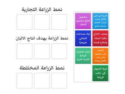 خصائص أنماط الزراعة في قارة امريكا الشمالية