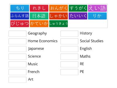Subjects in Japanese