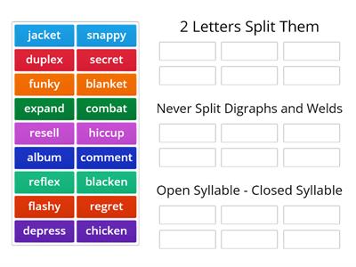 Syllable Division Rules Review: Steps 1 to 5