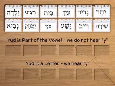 Lesson 12: Is Yud a vowel or a letter?
