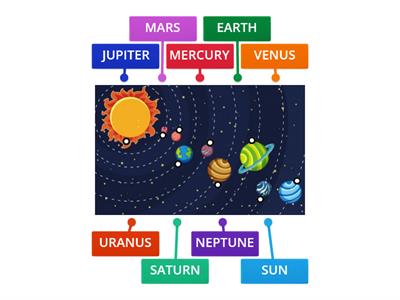 SOLAR SYSTEM PLANETS