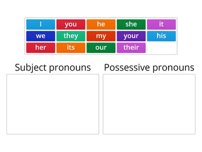 Subject pronouns, Possessive pronouns