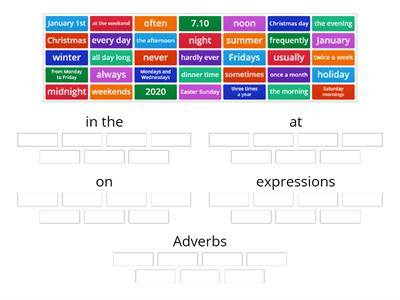 Frequency - prepositions, expressions and adverbs