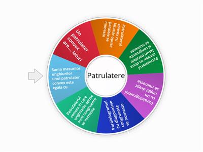 Patrulatere