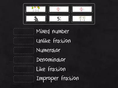 Fractions vocabulary