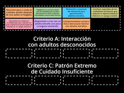 Organiza los criterios A y C del TRSD