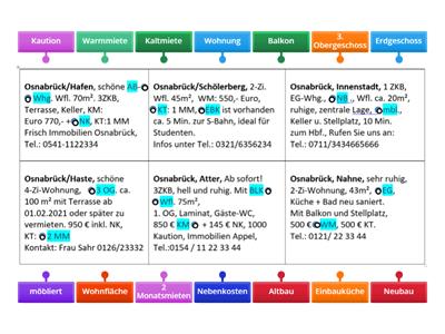 Abkürzungen in Wohnungsanzeigen