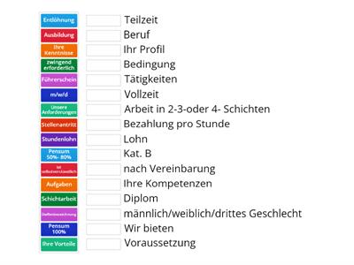 Stelleninserate Wortschatz