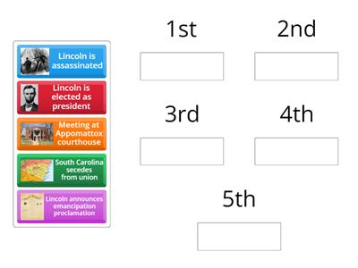 Lincoln Timeline