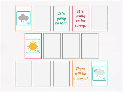 Weather Board Game | Types of weather