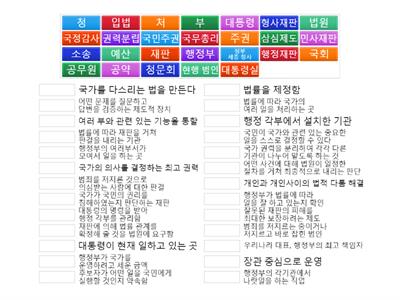 1-(3) 민주 정치의 원리와 국가 기관의 역할