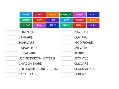 Parole di internet (Inglese)