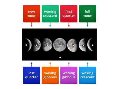 Me5a Geography - Moon Phases