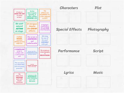 REVIEWS Categories_Adjective Classification